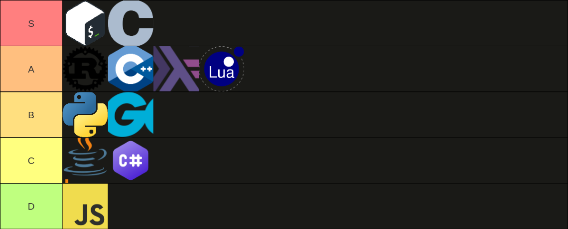 Tier List